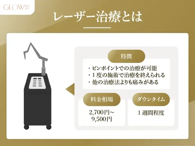 メンズ　シミ取り レーザー治療